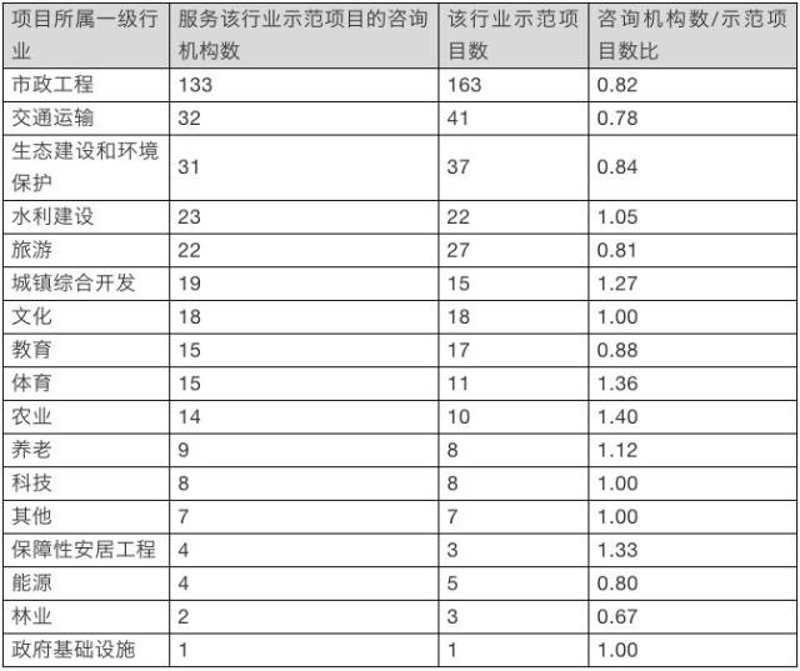 旅游开发咨询