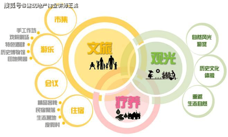 旅游策划公司的春天：把握行业发展新趋势