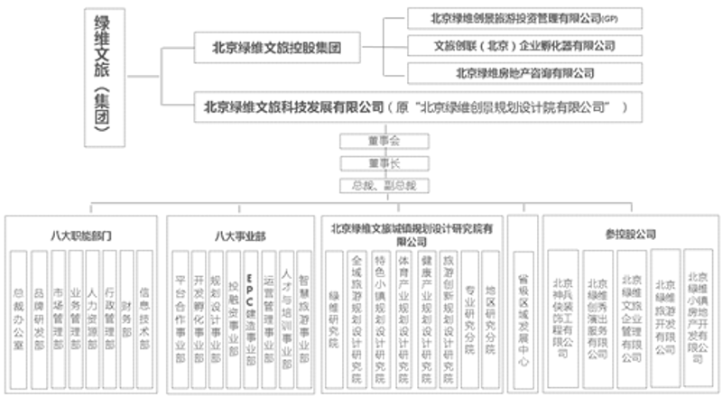 旅游策划公司的春天：把握行业发展新趋势