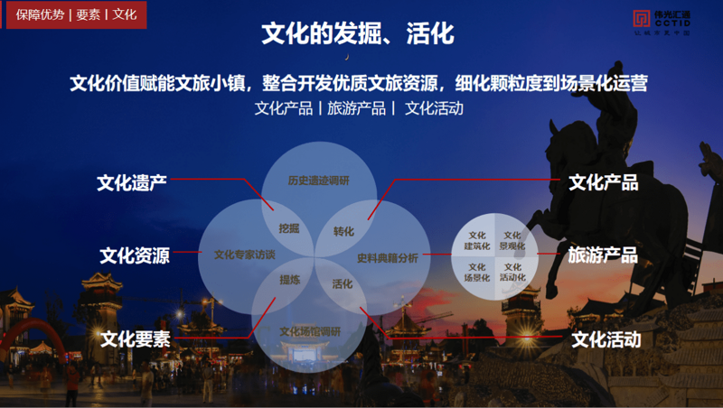 文旅策划：让文化与旅游完美融合