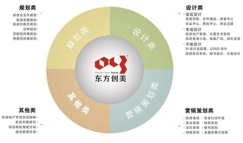 旅游规划：探索未知的精彩之旅