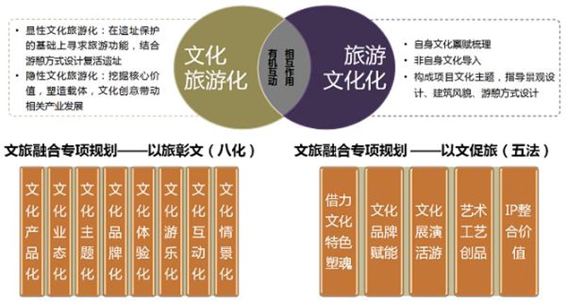 乡村旅游规划:探索乡村魅力的新路径